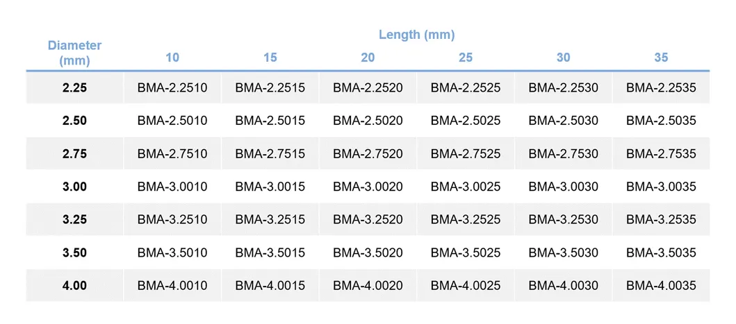 Ordering Information Table
