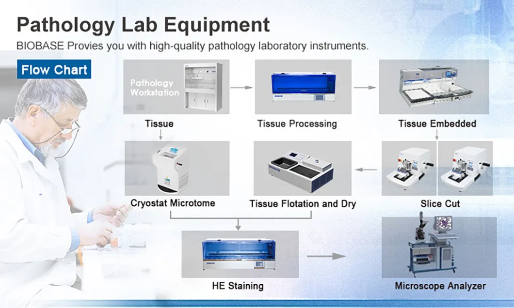 Tissue Embedding Center