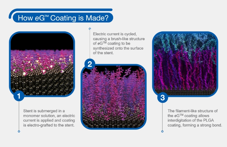 Ht-Supreme Drug Coated Coronary Stent System