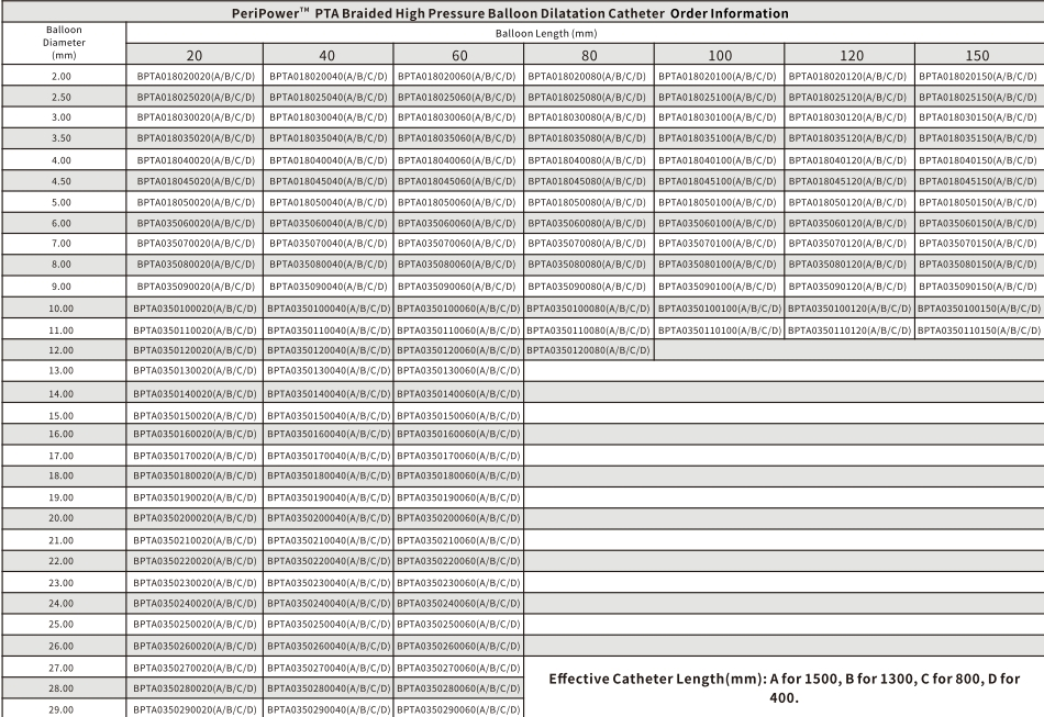 Premium High Pressure Balloon Dilatation Catheter for Enhanced Vascular Procedures