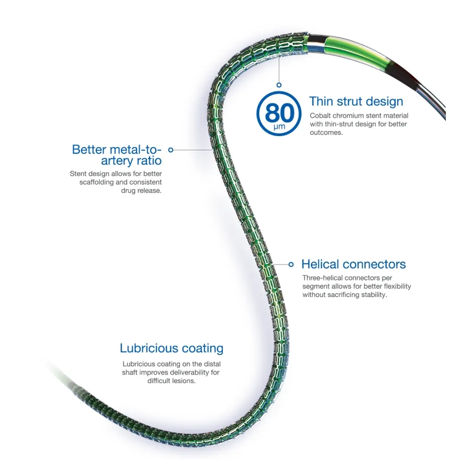 Delivery System Design