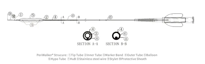 Product Design Dimensions