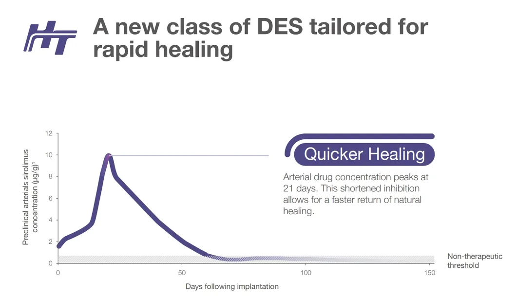 Drug Eluting Stent Healing Kinetics
