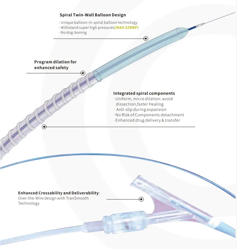 Durable Pta Spiral Balloon Catheter