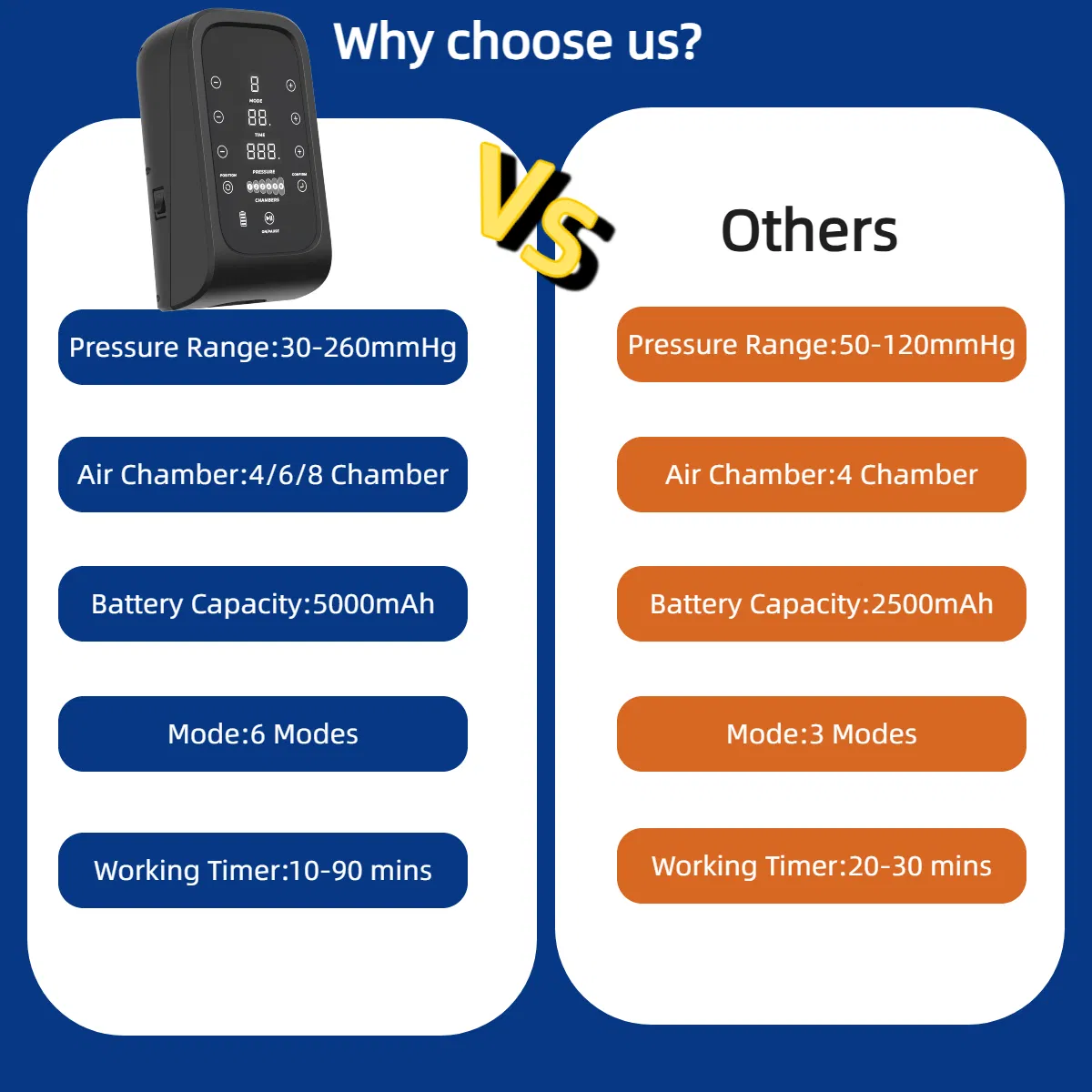 Foot and Leg Massager Compression Boots Physical Therapy Equipment Improve Blood Circulation