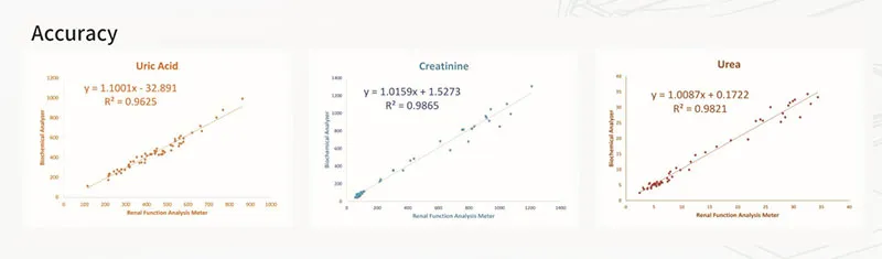 Specification Overview