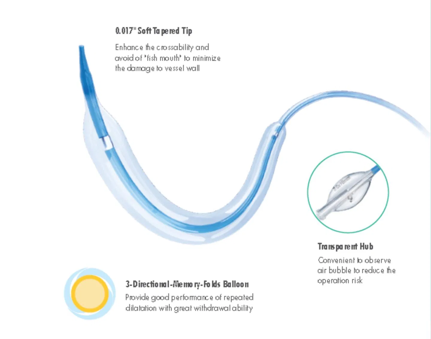 Disposable Ptca Balloon Dilatation Catheter