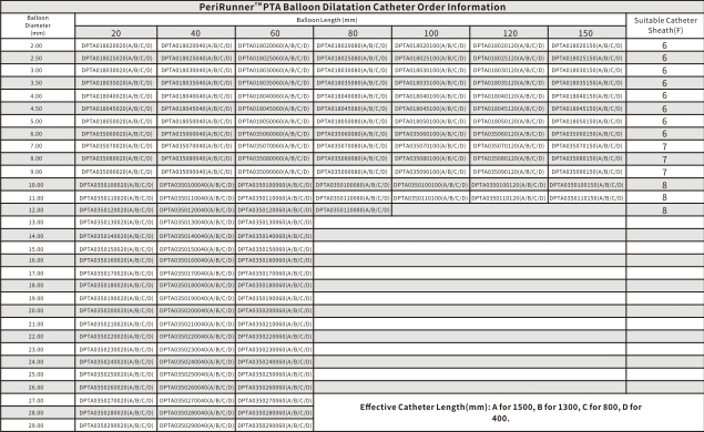 Precision Engineered Pta Balloon Dilatation Catheter for Cardiac Procedures