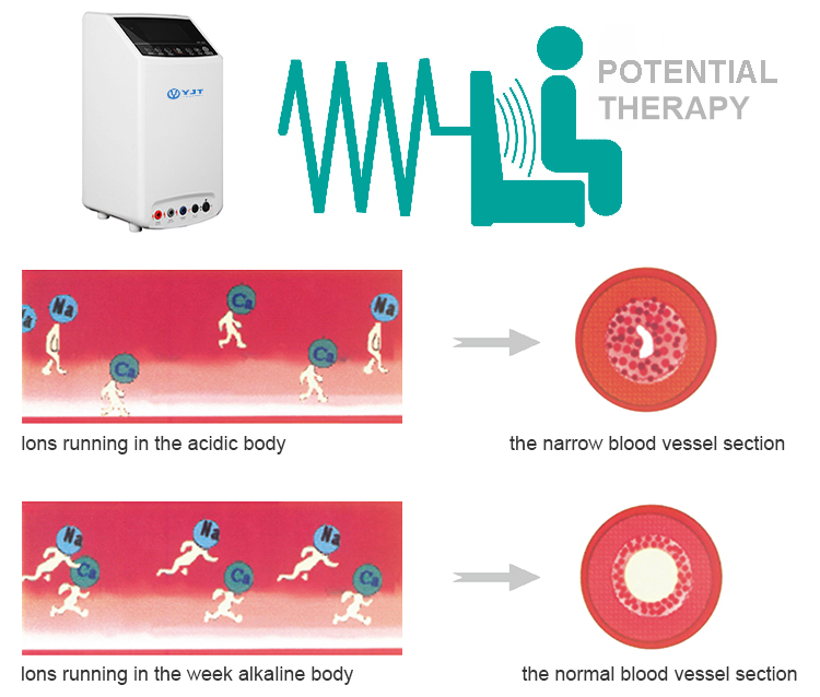 Health Care Electric Potential Therapy Device for Chronic Pain and Insomnia