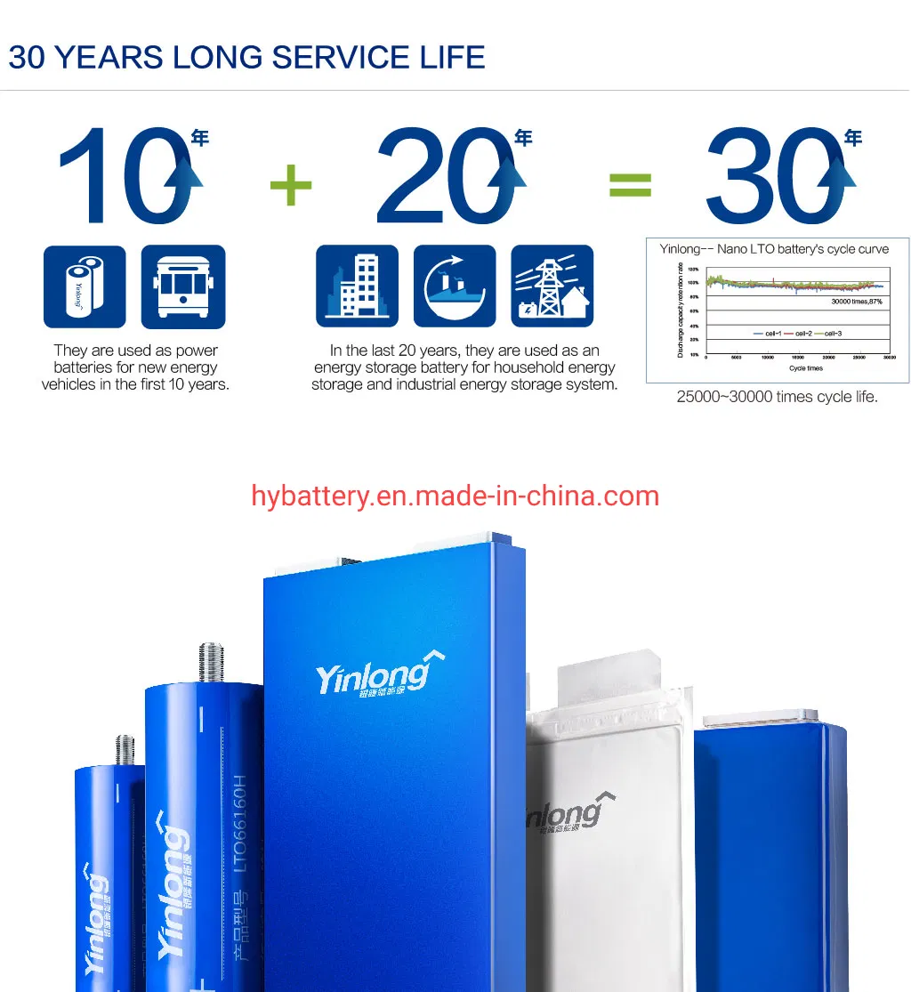 Super! Original Yinlong Low Temperature Prismatic Lithium Titanate Battery 2.3V 33ah 35ah 10c Rechargeable Lto Battery for Energy Storage