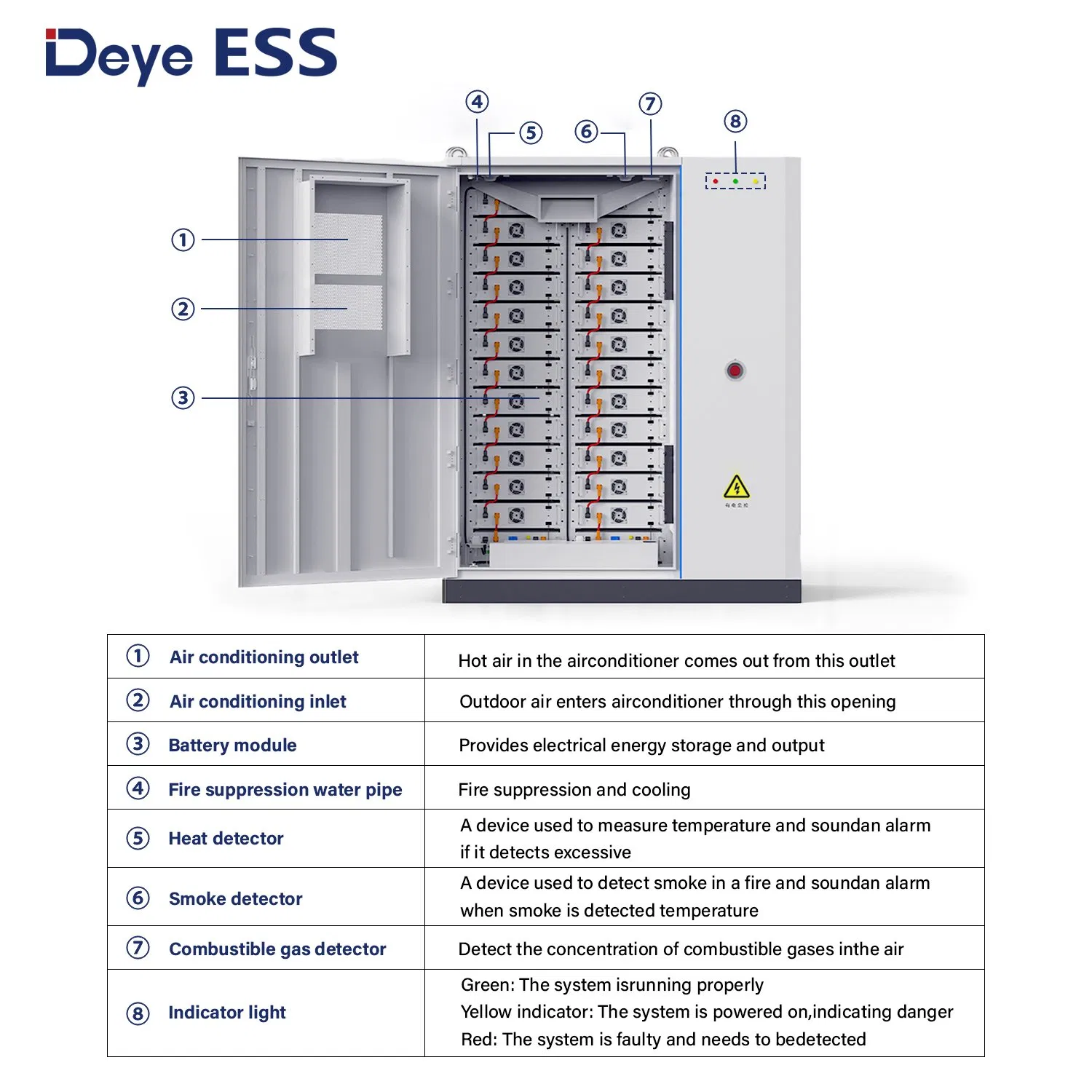 Deye Ess Ge-F120 Direct Sale Industrial 122.8kwh Lithium Battery Energy Storage for Solar Panels