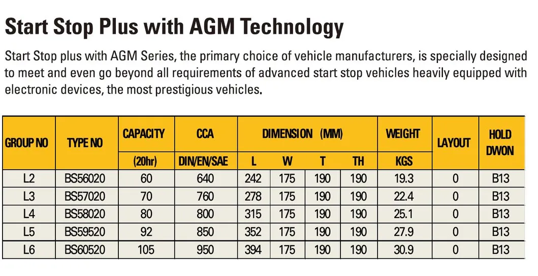 AGM Battery Main View
