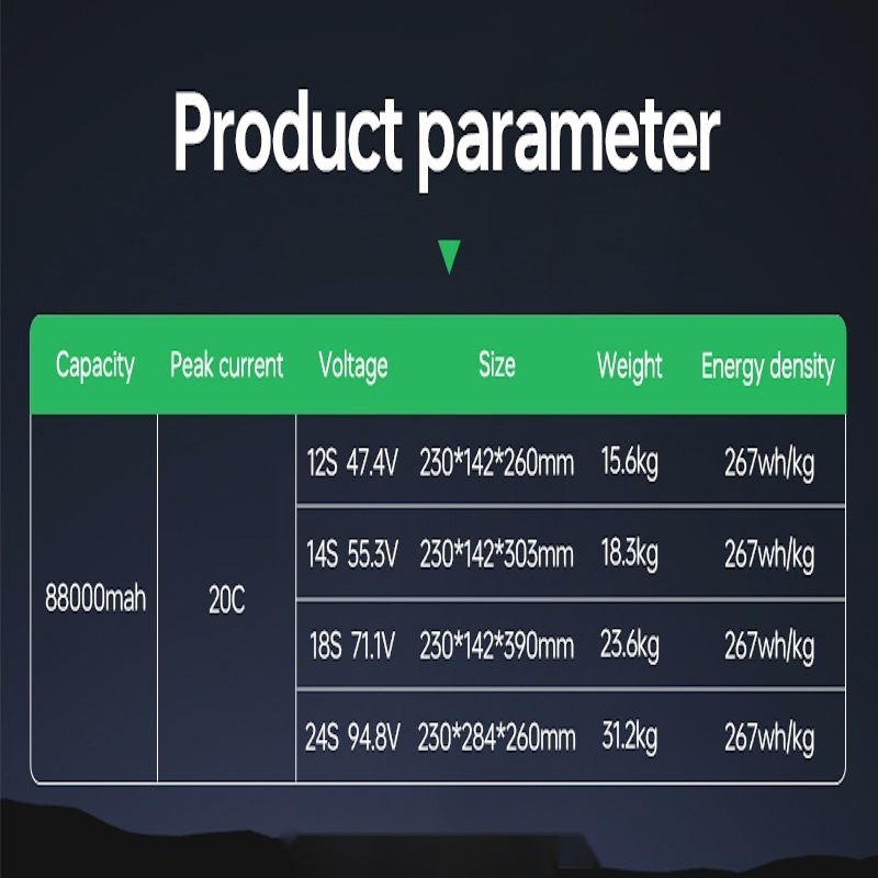 Superior Low-Temperature Performance 20c Solid State 88000mAh Cargo Drone/Vtol/Aircraft/Heavy Lifting Lithium Ion Battery Pack