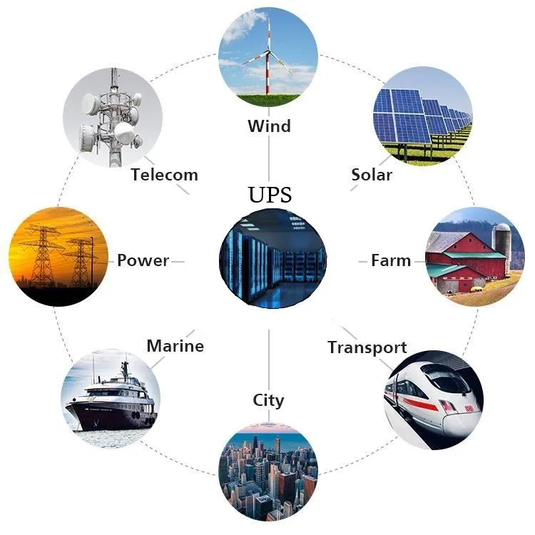 Lithium Battery Energy Storage