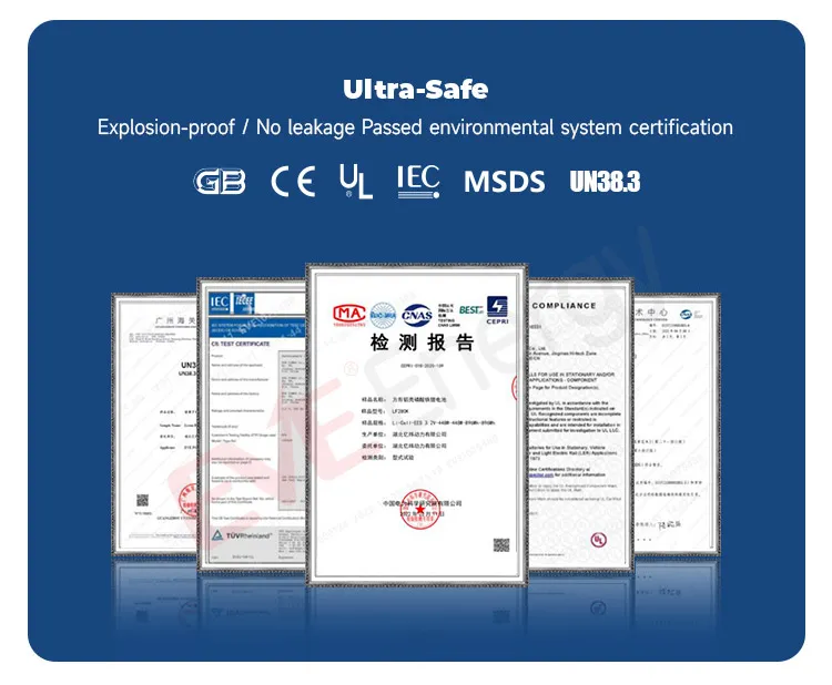 Certificates
