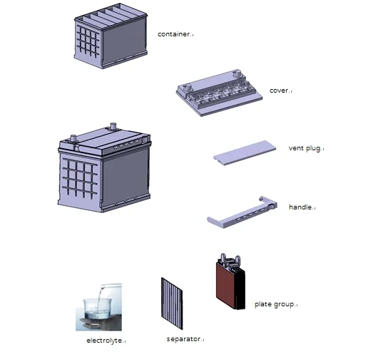 Battery Structure