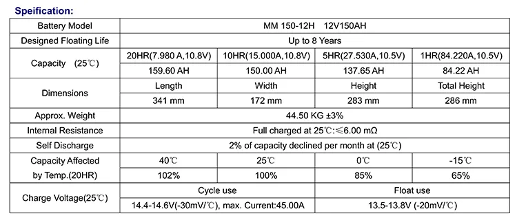 Battery Advantages