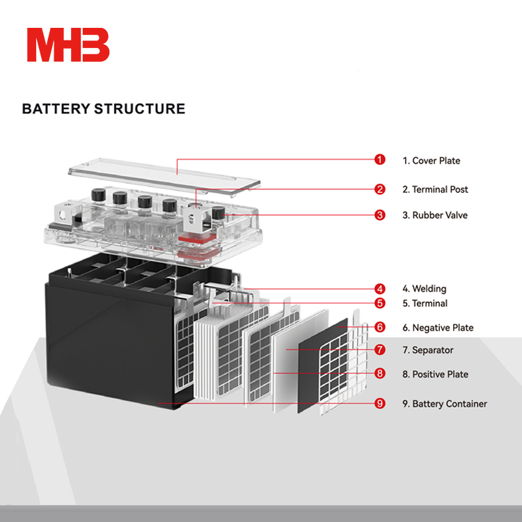 Mhb Ytx20L-BS Motorbike Dry Charged Conventional Rechargeable Lead Acid 12V 20ah Motorcycle Battery