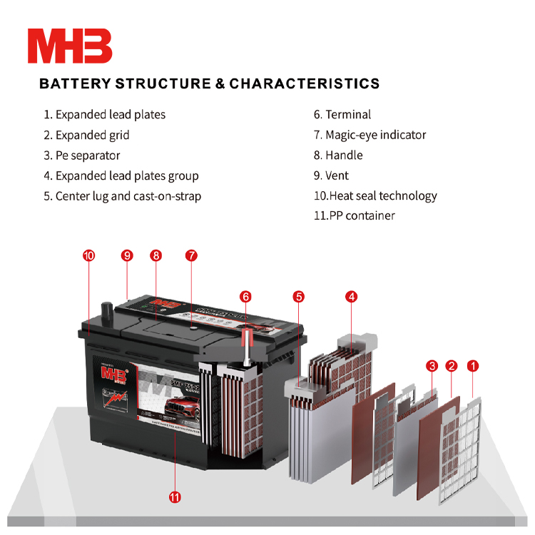 Mhb SMF Bci31-1000L Commercial 12V 100ah Sealed Mf 860/960 CCA Lead D Terminal Battery Truck JIS Car Auto Batteries