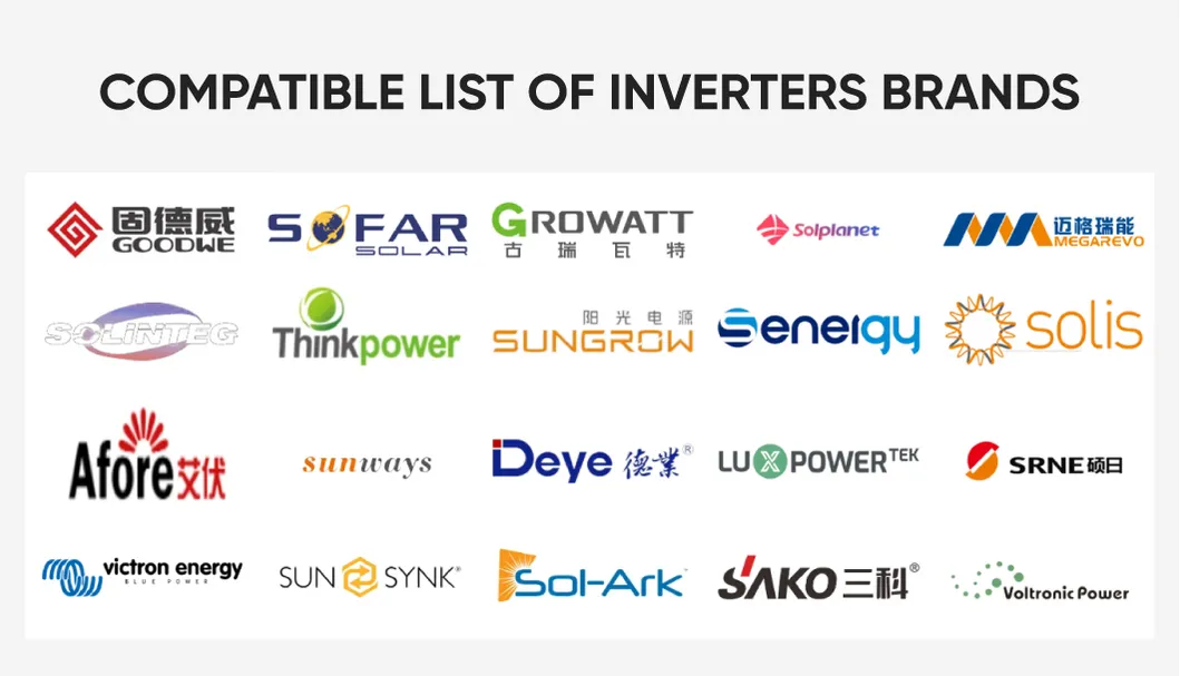 Compatible Inverters