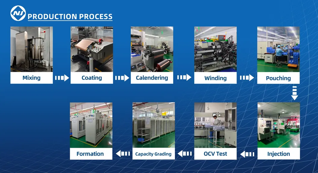 Production Process