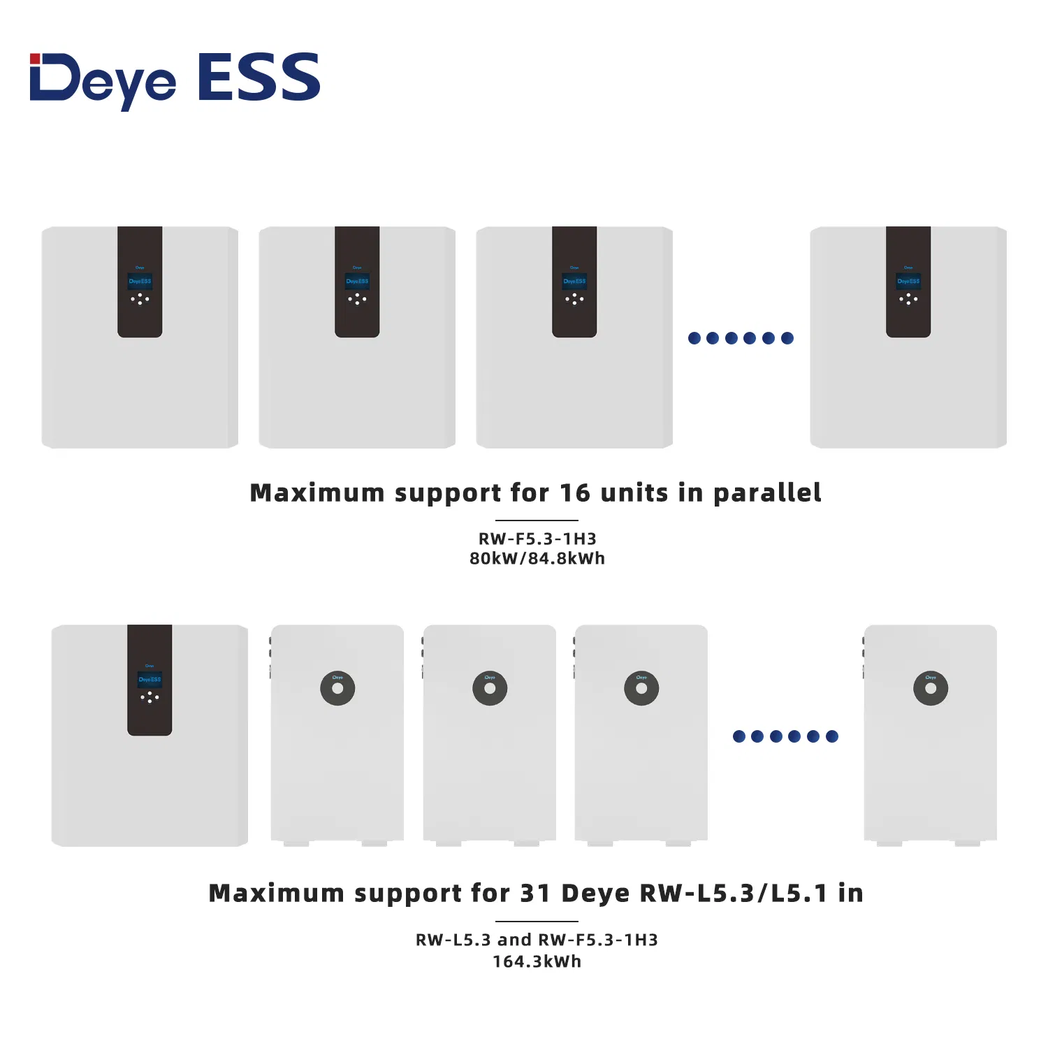 Deye Ess RW-F5.3-2h3 Home Wall Mounted IP65 Solar LiFePO4 Lithium Ion Storage Battery