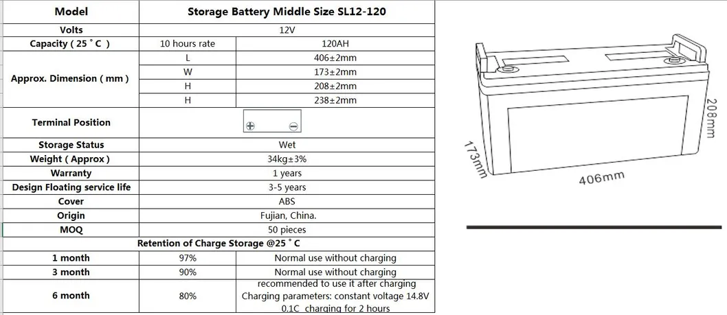 Battery Overview