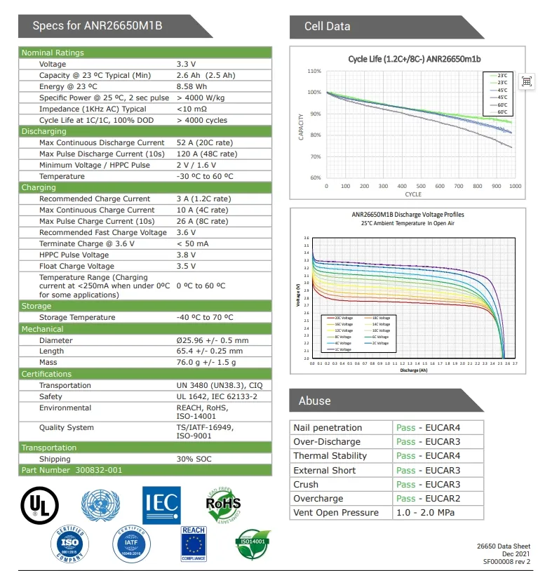 Specifications Detail