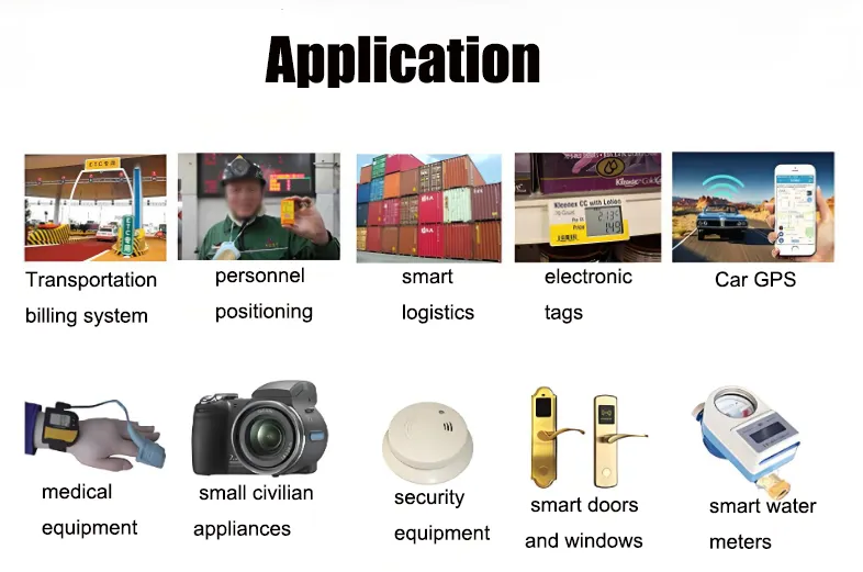 Application Scenarios