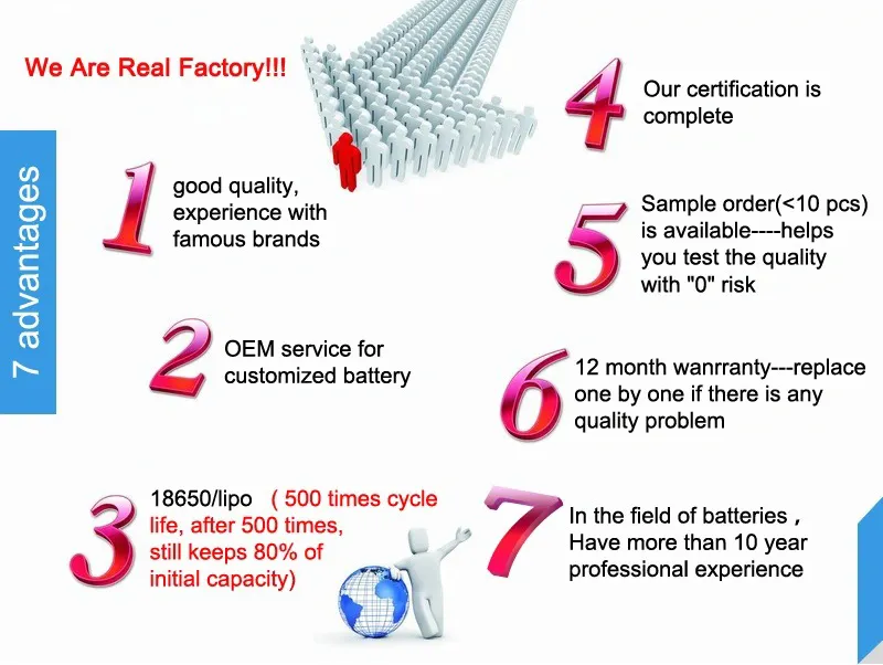 Quality Advantages
