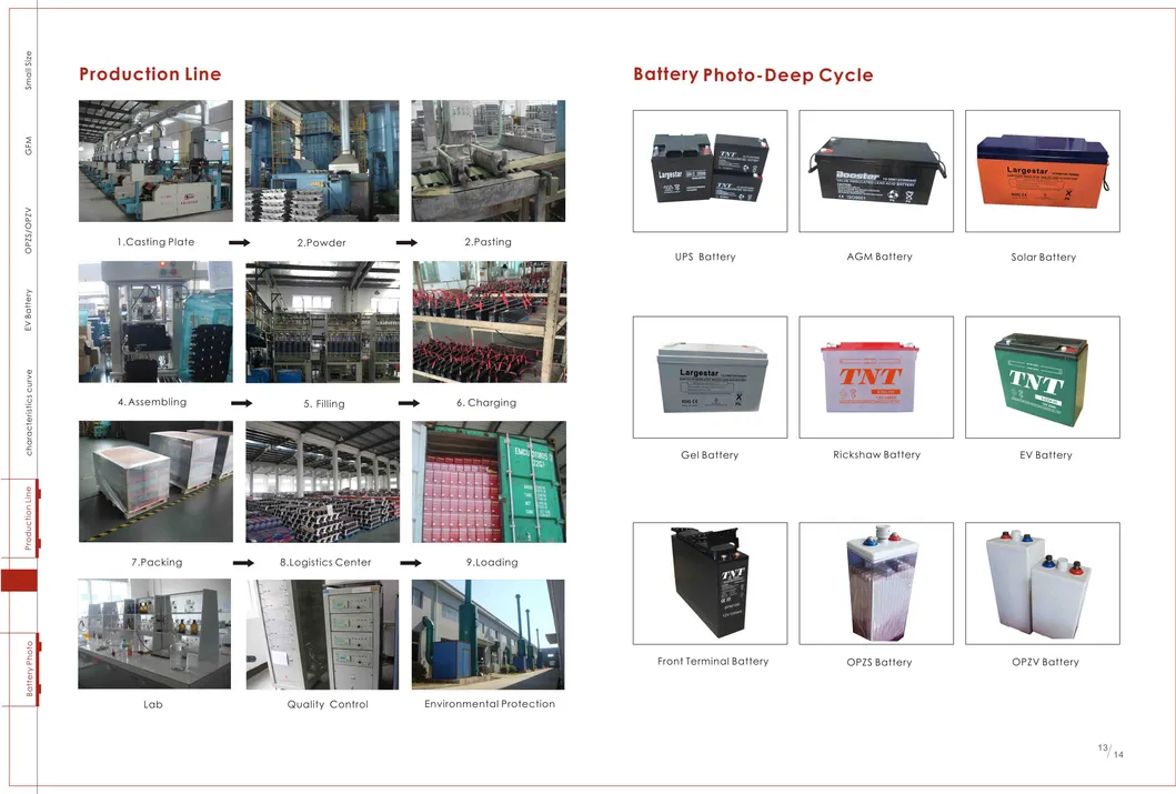 12V 100ah Gel Battery Display 8