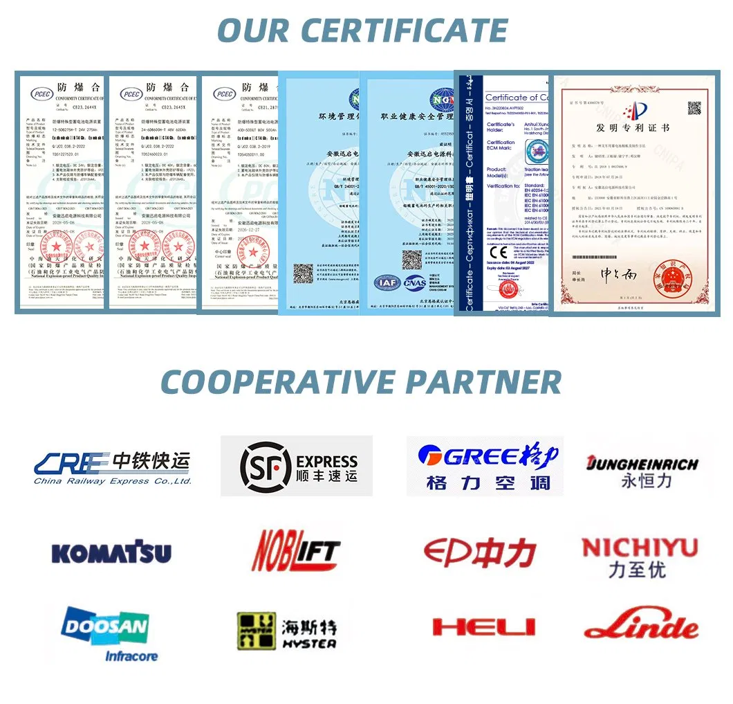 Certificates