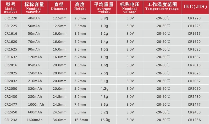 Technical Specs