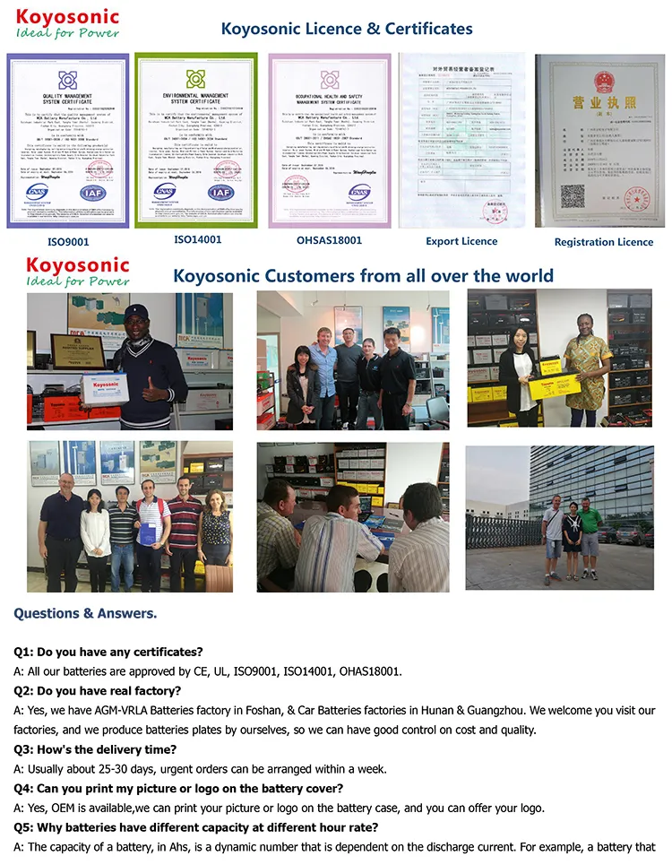 Quality Certificates