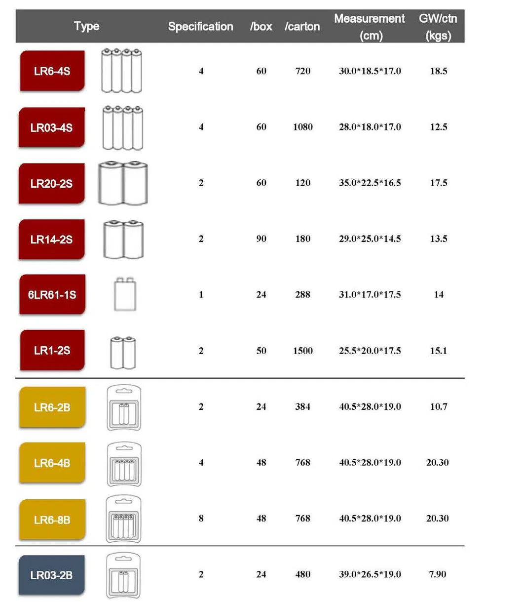 Related Battery 1