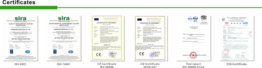 Certificates