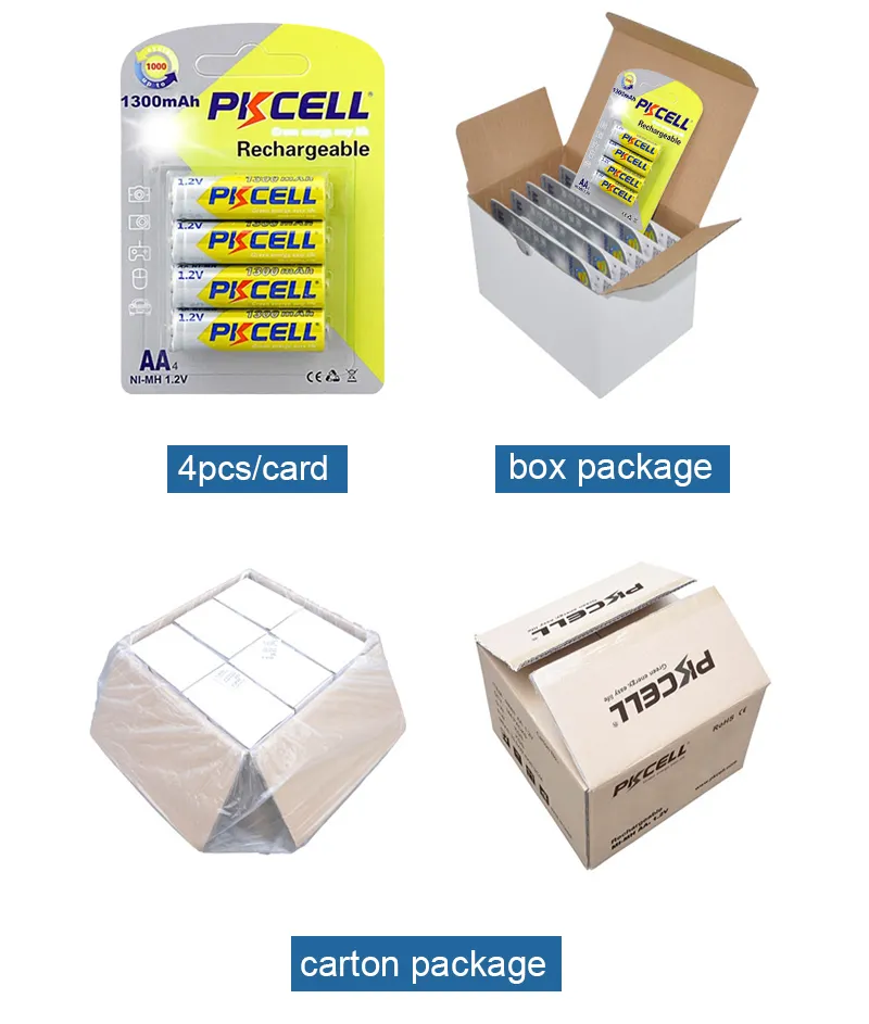 Packaging Image