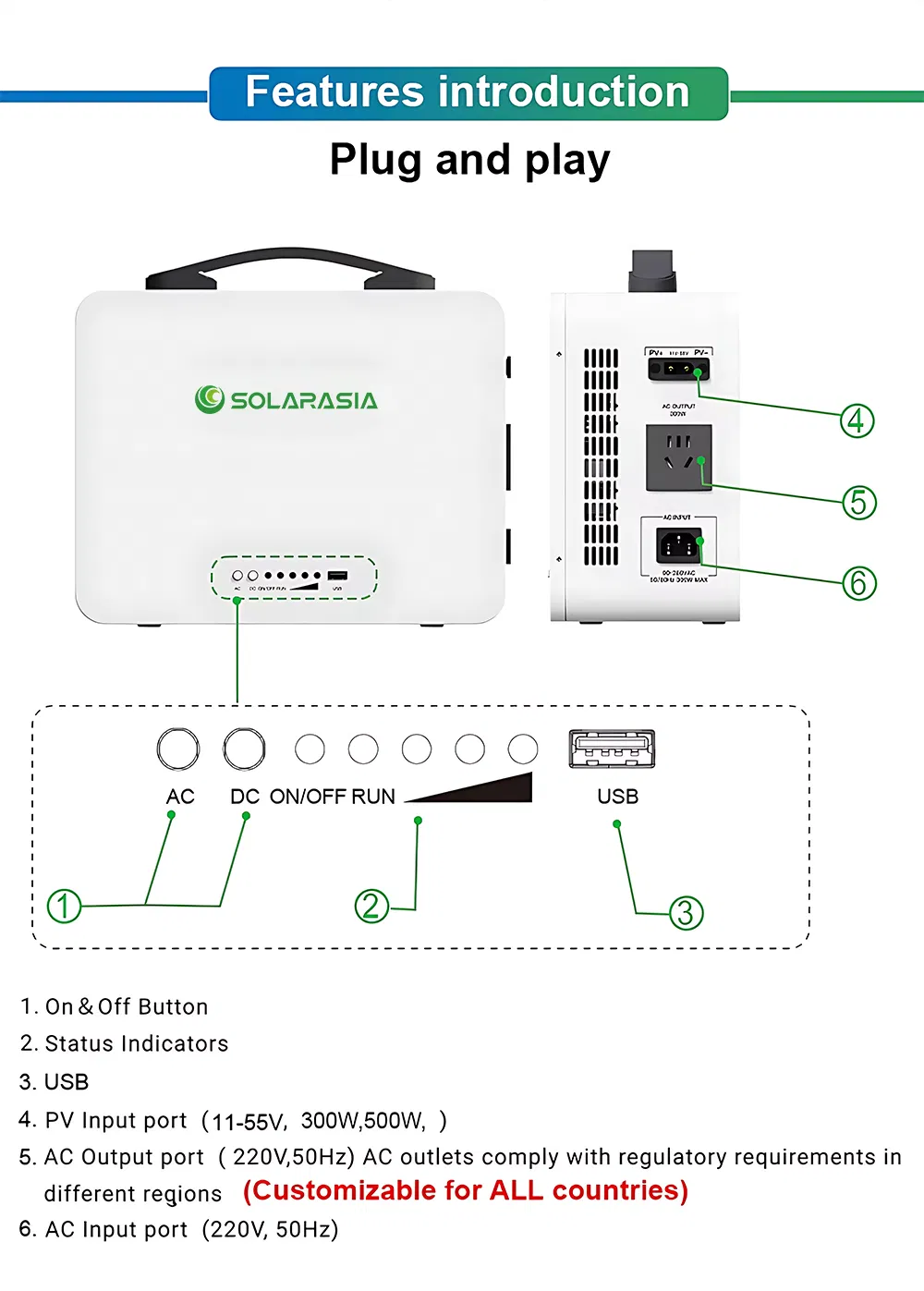 Portable Power Station Details