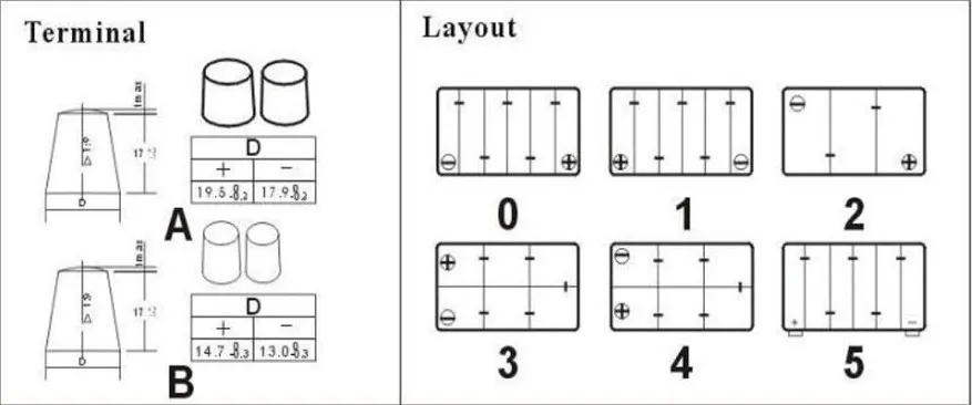 Battery Structure 2
