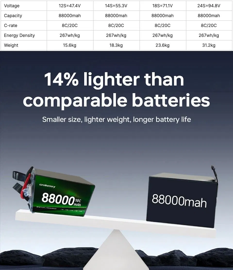 Solid State Battery Performance