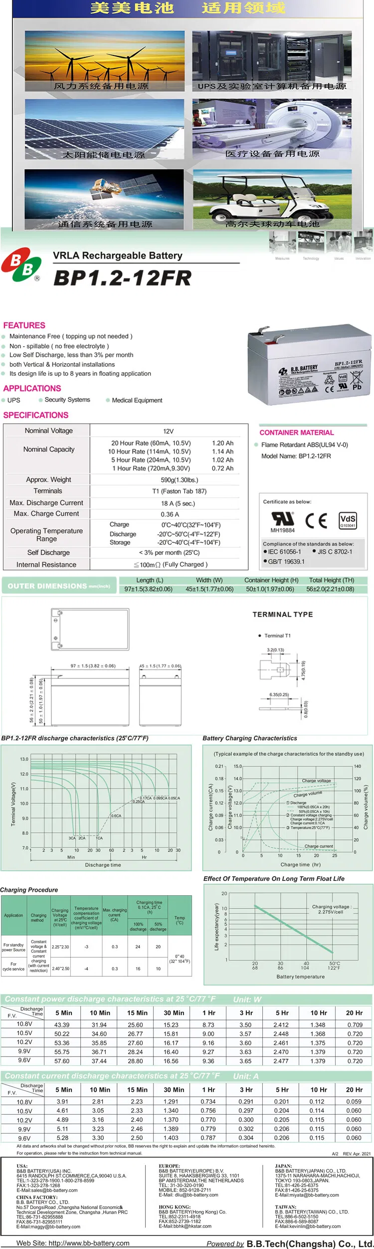 Detailed Description