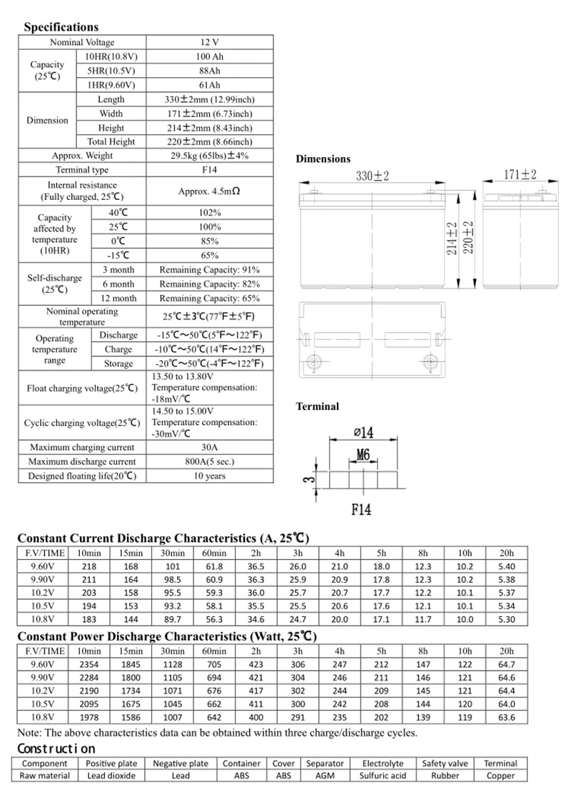 Battery Specification 1