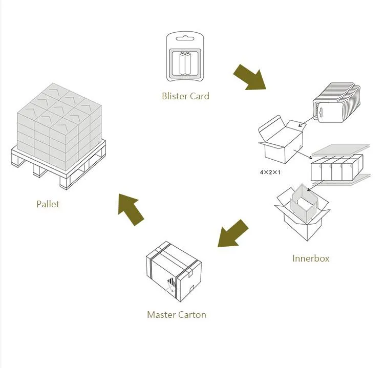 Packing Info