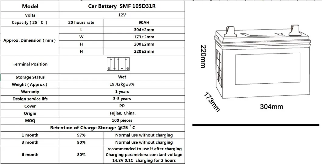 Car Battery Structure
