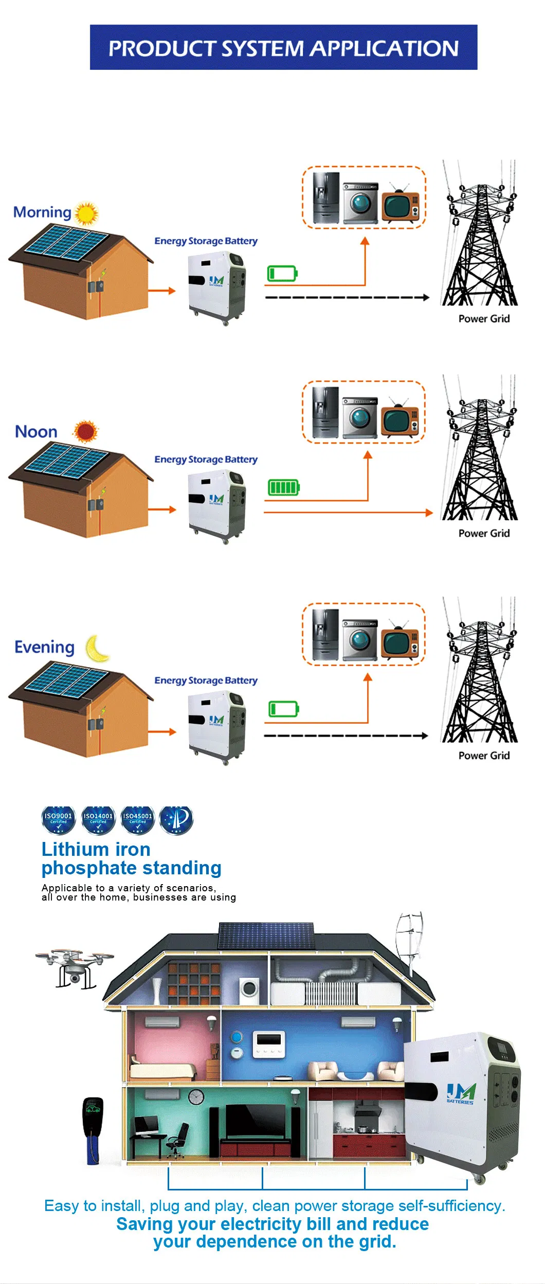 Solar Portable Power