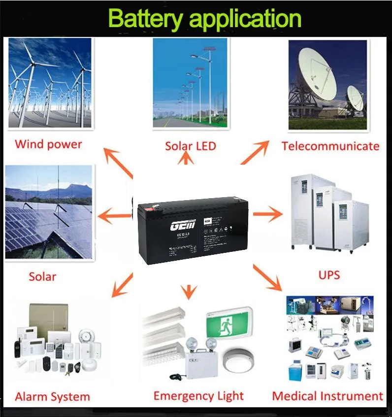 Applications