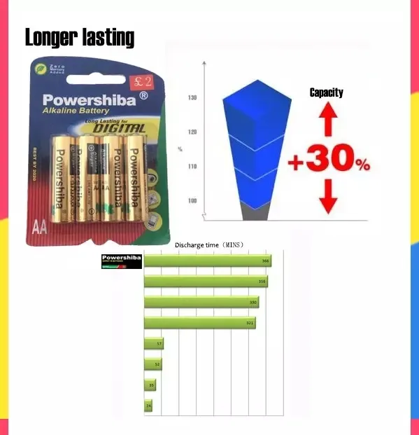Advantage 2