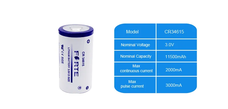 CR34615 Battery Overview