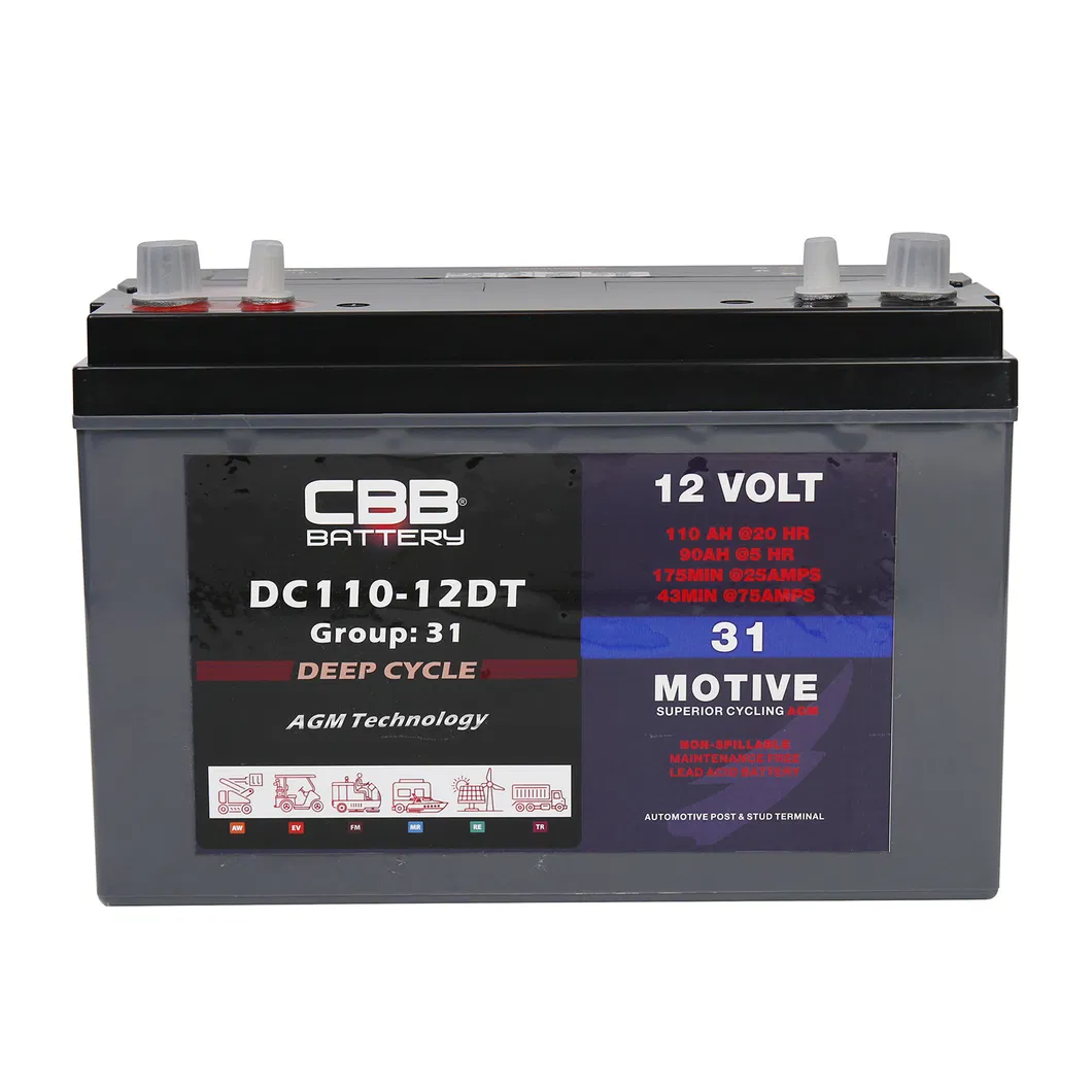 Battery Display 2