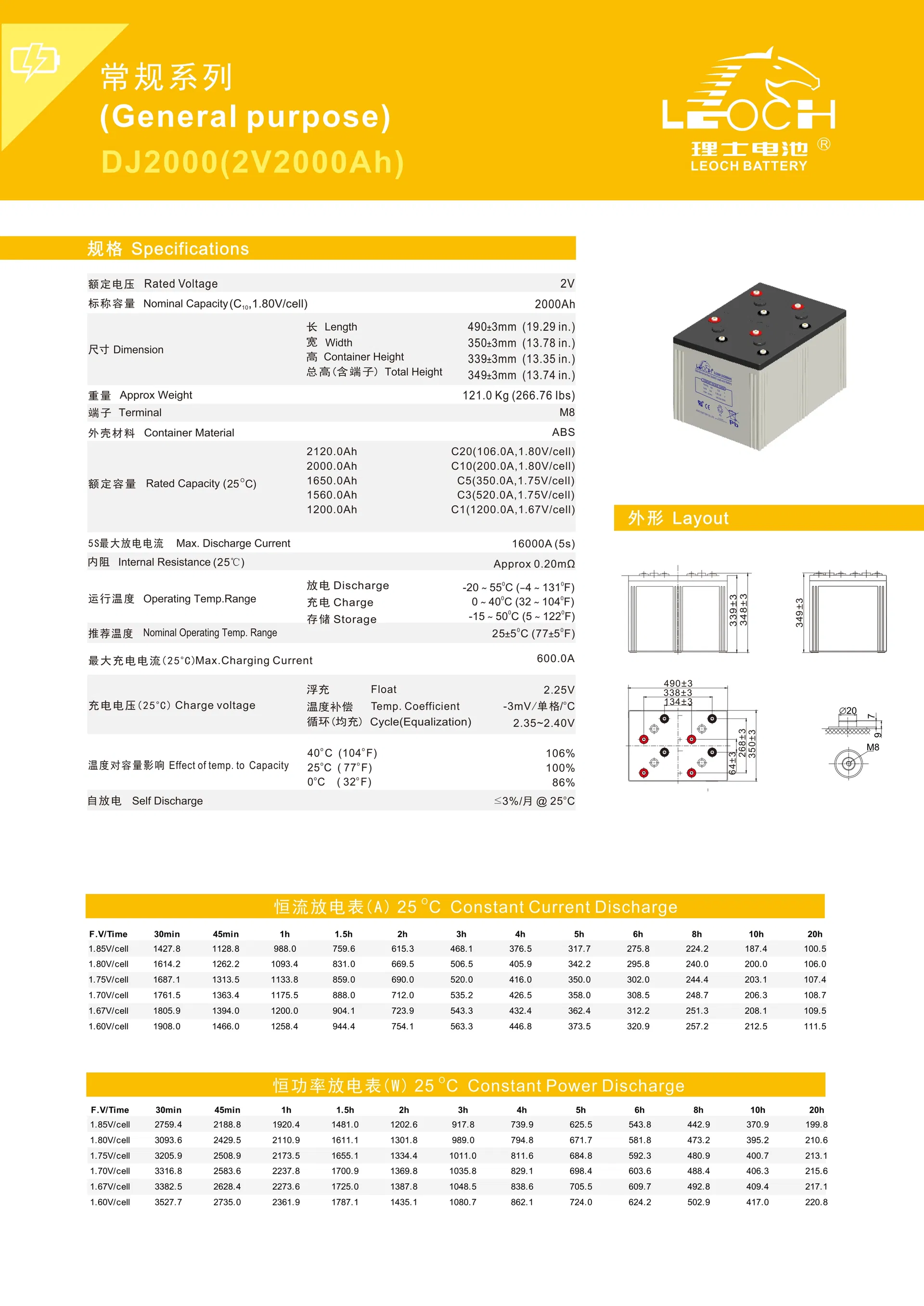 Data Sheet 1